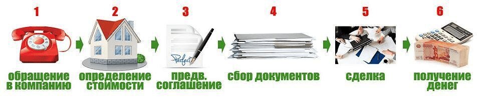 Как снять квартиру через агентство Eison.ru, real estate agency, Samara, Lesnaya Street, 33 - Yandex Maps