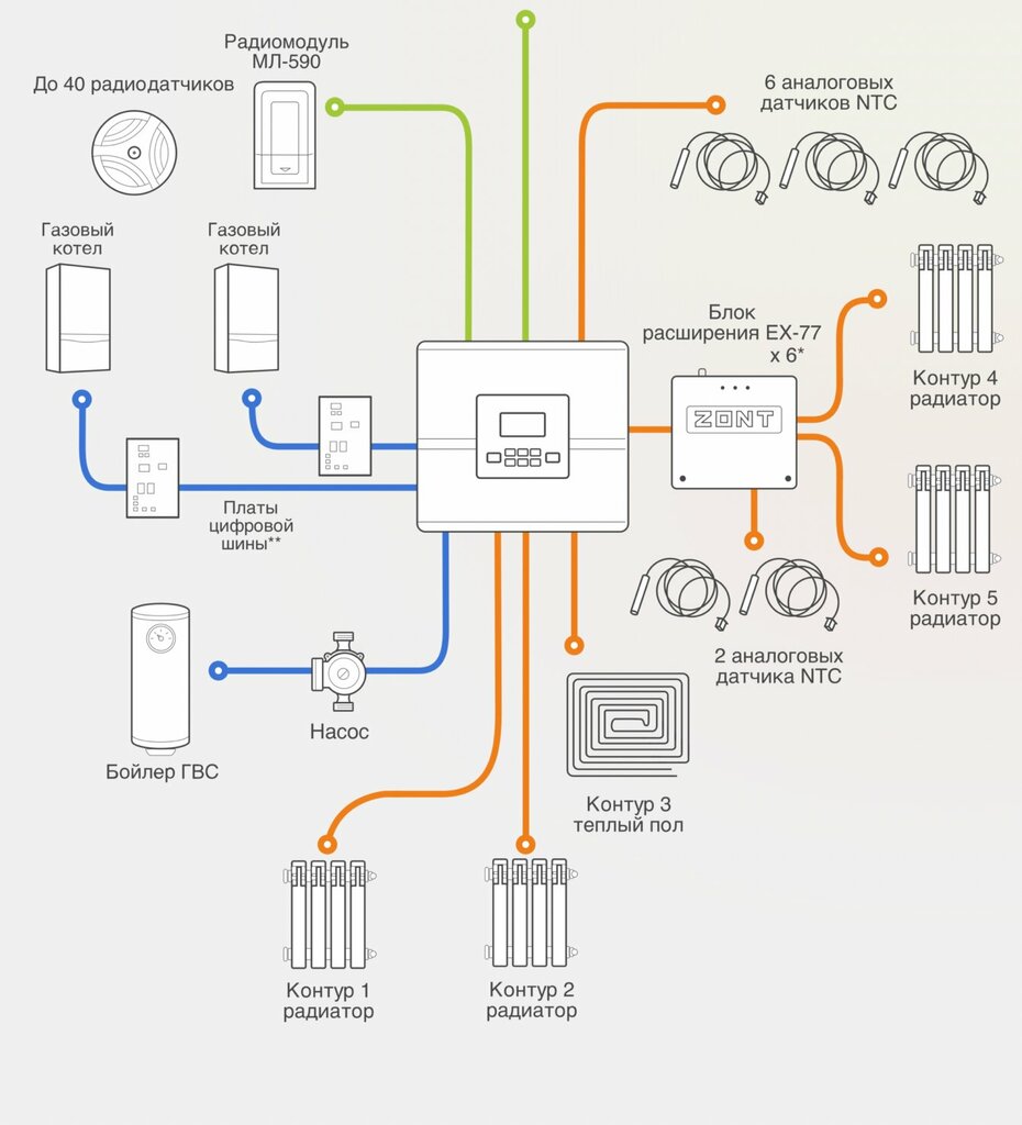 Отопительный термостат ZONT SMART NEW - купить в интернет-магазине OZON с быстро