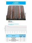 Npo Geomassiv (Bolshoy Zlatoustinsky Lane, 3Ас2) ، أعمال البناء المتخصصة