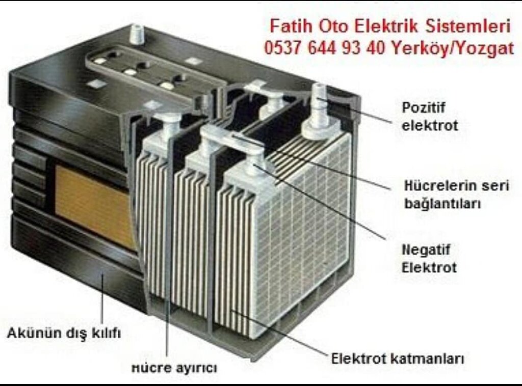 Car service, auto repair Fatih Oto Elektrik, Adana, photo