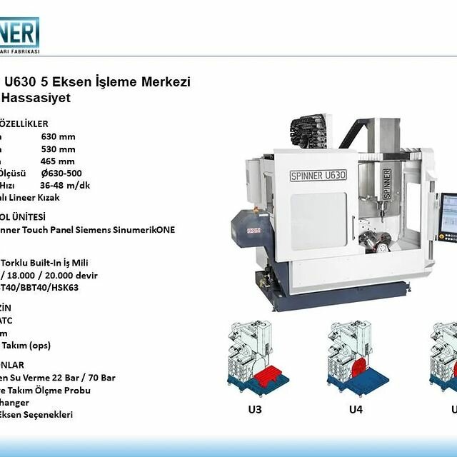 Machine building Spinner, Istanbul, photo