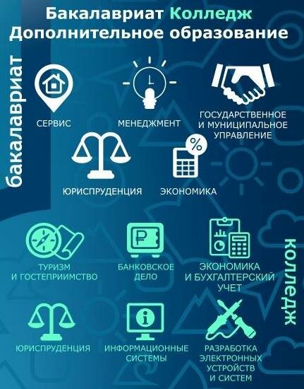 Colegio Russian State University of Tourism and Service, , foto