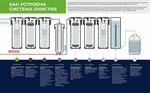 Живая Вода (derevnya Afonino, Krasnaya Polyana Street, 4), water vending machine