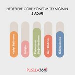 Pusula360 Software Solutions And Consultancy Ltd. Co (Istanbul, Kagithane, Eski Buyukdere Avenue, 1/1), employment center