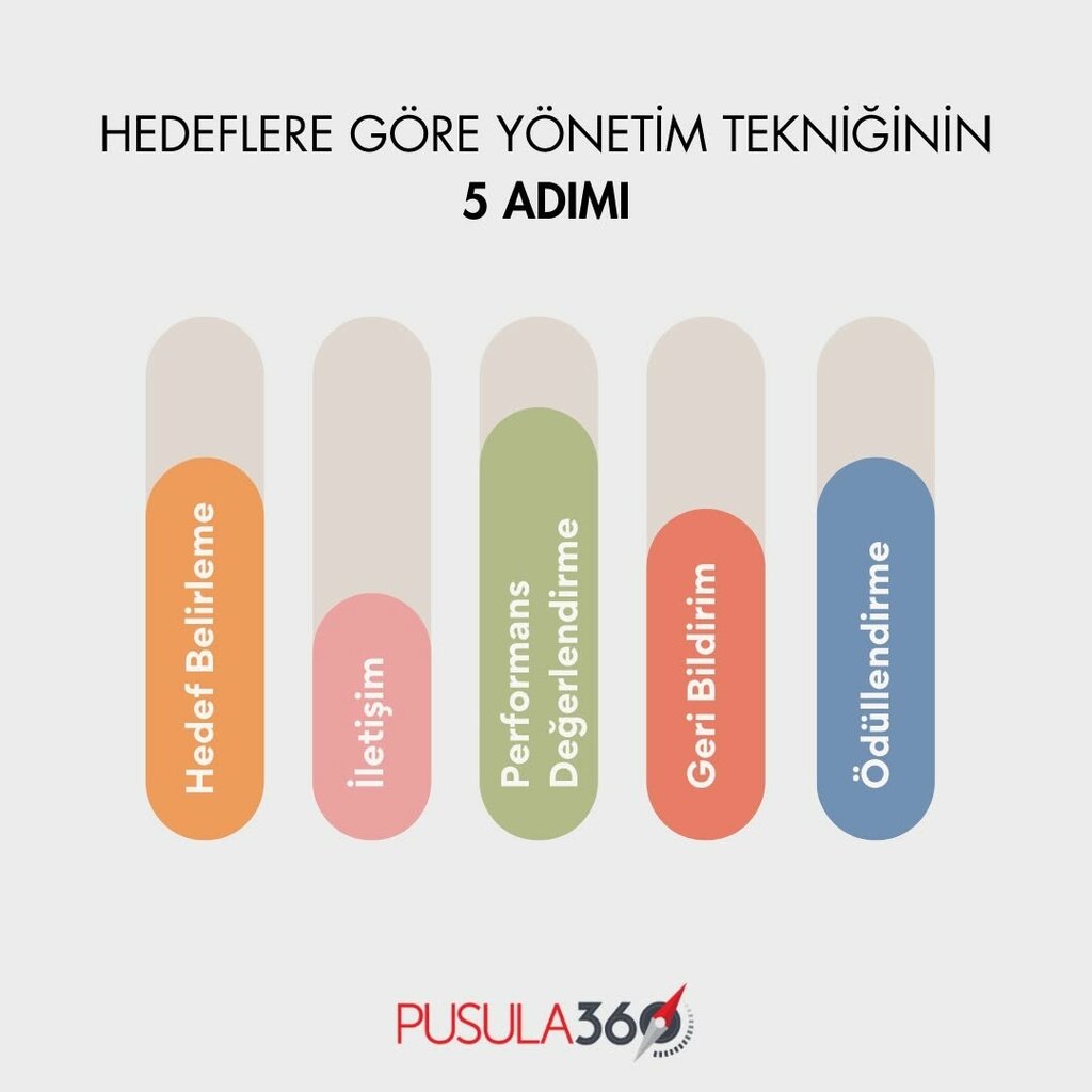 Employment center Pusula360 Software Solutions And Consultancy Ltd. Co, Istanbul, photo