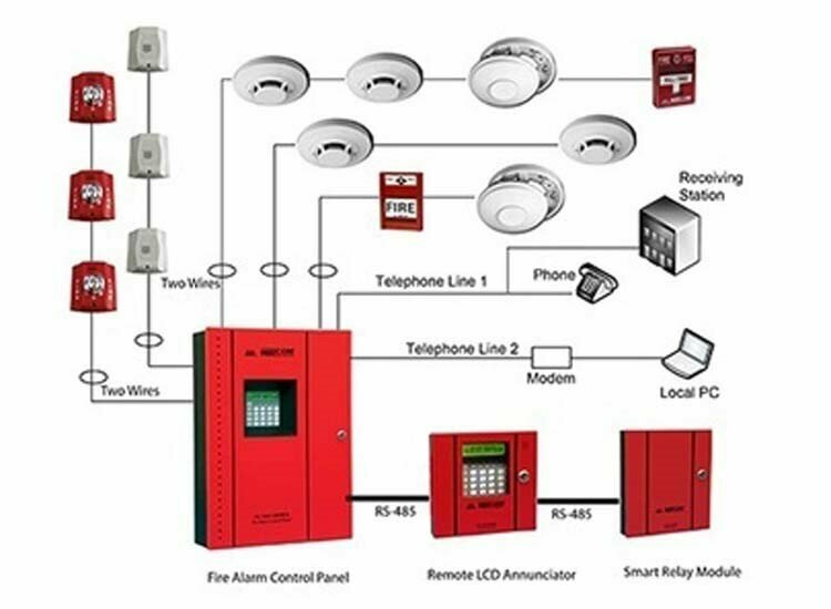 Fire safety systems Serdar Yangin, Ortahisar, photo