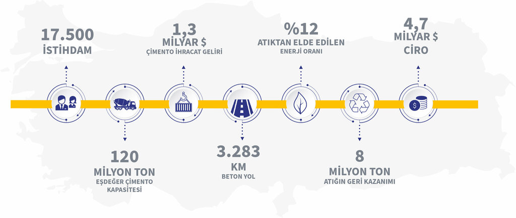 Asociaciones y sindicatos industriales Turkiye Cimento Mustahsilleri Birligi, , foto