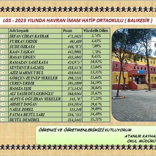 School Havran Imam Hatip Middle School, Havran, photo