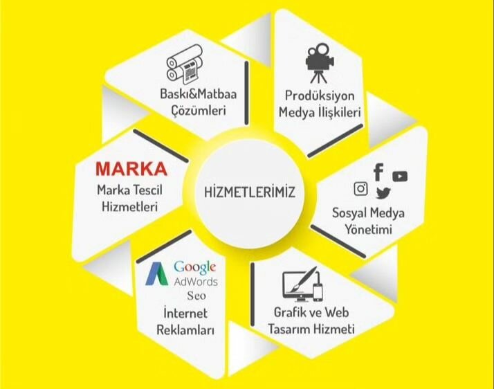 Information agency OY Consultant Tourism Consultancy, Izmir, photo