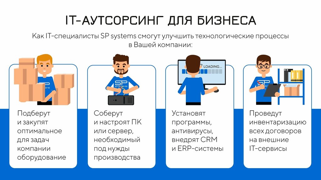 IT company SP systems, Moscow and Moscow Oblast, photo