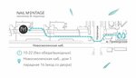 Нэил Монтаж (Новосмоленская наб., 1Е), ногтевая студия в Санкт‑Петербурге