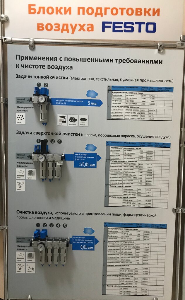 Техком-Автоматика, контрольно-измерительные приборы, ул. Германа Титова ...