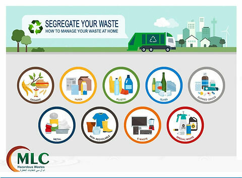 Waste management Mlc Waste Treatment Services, Dubai, photo