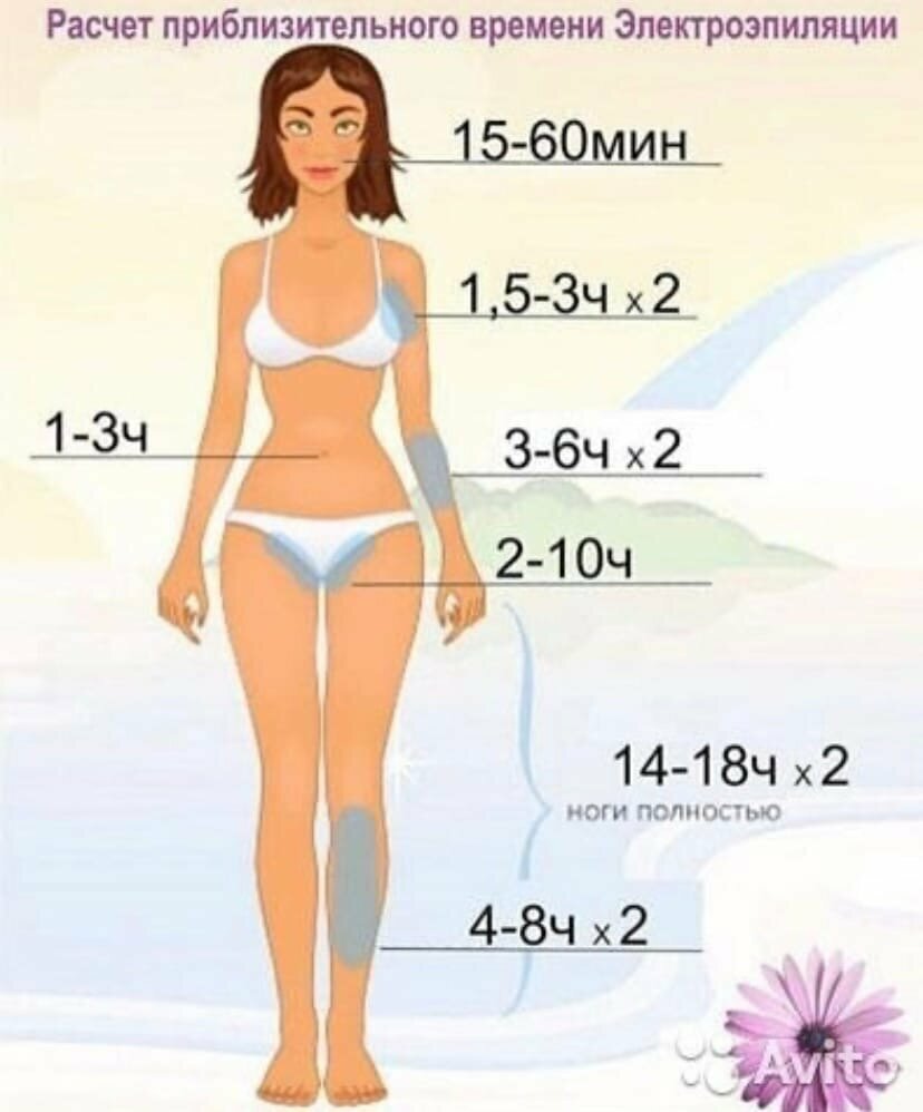 Hair removal Электроэпиляция, Samara, photo