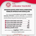 Ankara Governorate (Ankara Province, Cankaya District, Mithatpasa Avenue, 3A) ، إدارة حكومية
