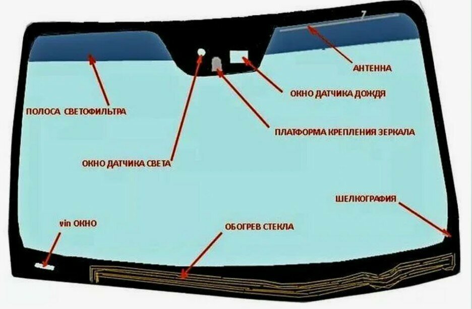 Варианты деактивации автоматики