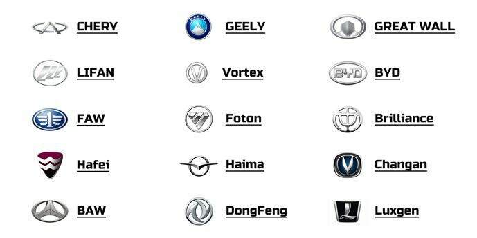 Безопасность: краш-тесты моделей Zhejiang Geely Holding
