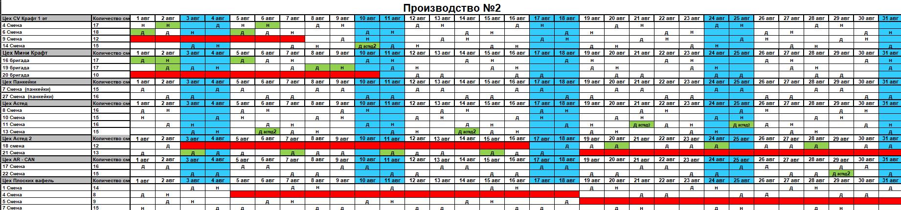 Фото Адмирал