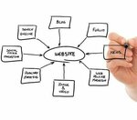 O724 Internet (İstanbul, Kadikoy, Merdivenköy Mah., Ressam Salih Erimez Cad., 11), internet marketing
