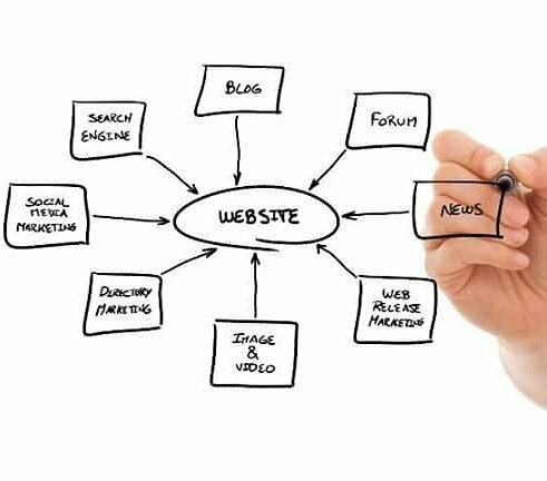 Internet marketing O724 Internet, Istanbul, photo