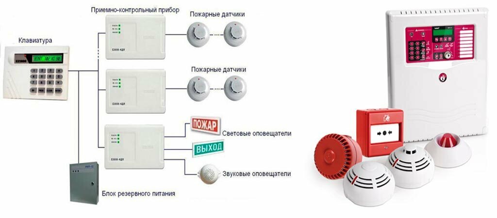 Схема работы пожарной сигнализации СитиСтройИнвест, fire safety systems, Sortavala, ulitsa Kirova, 4А - Yandex Maps