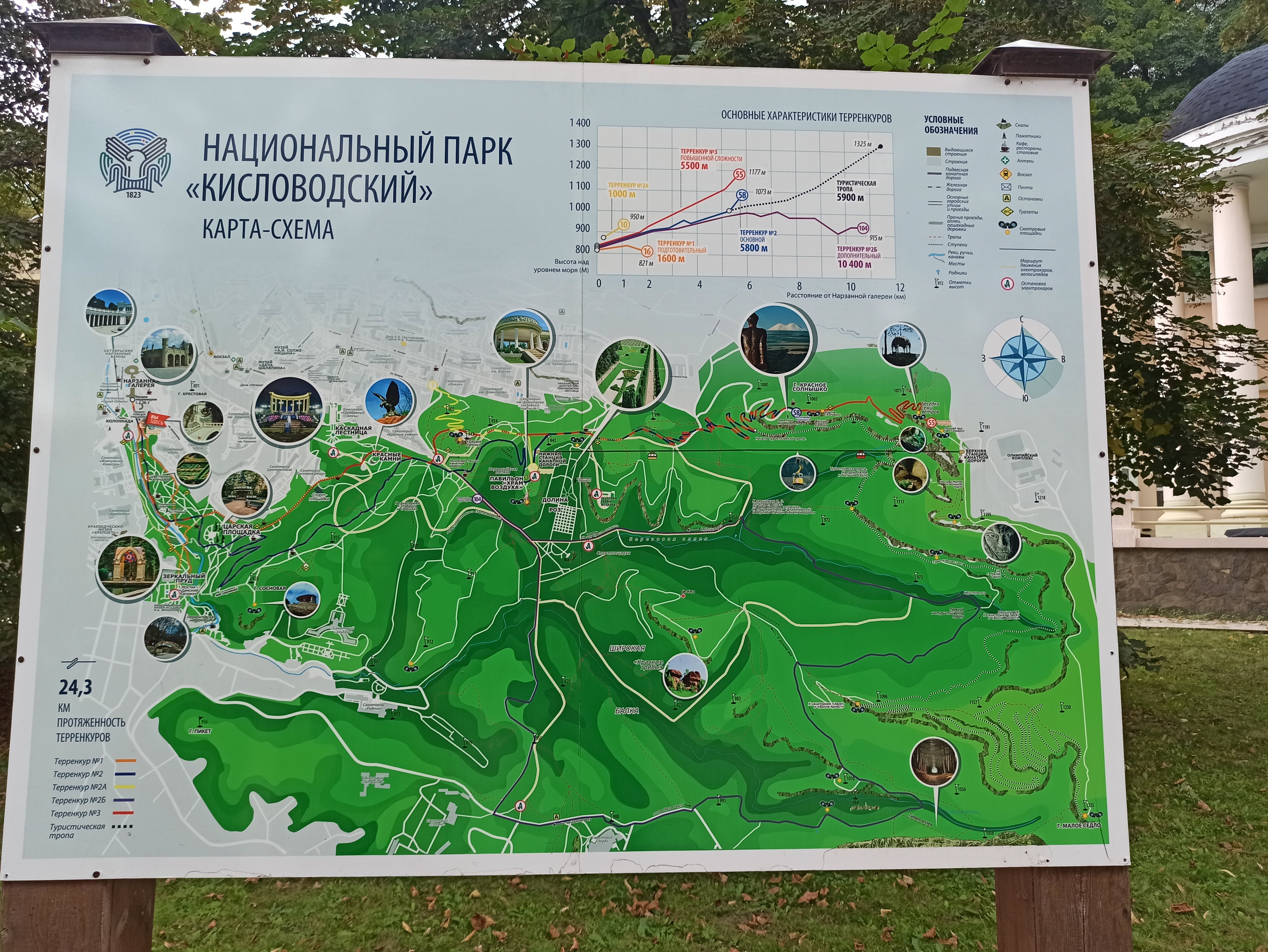 Фото Нарзан Вест