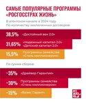 Страховой агент (Gagarina Street, 6) ، وكيل التأمين