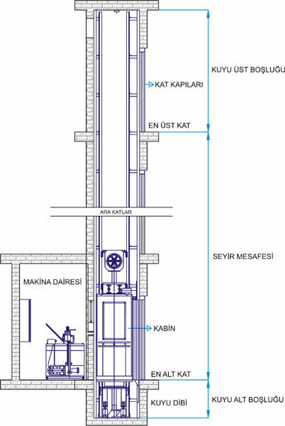 Lifts and equipment Neighborhood Elevator, Ortahisar, photo