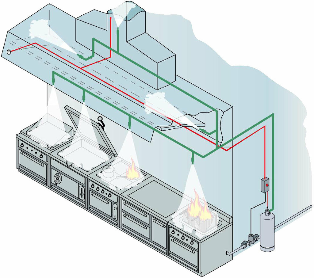 Fire safety systems Manisa Fire Extinguishing, Manisa, photo