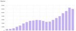 Webtaktika (Sheynkmana Street, 5), internet marketing