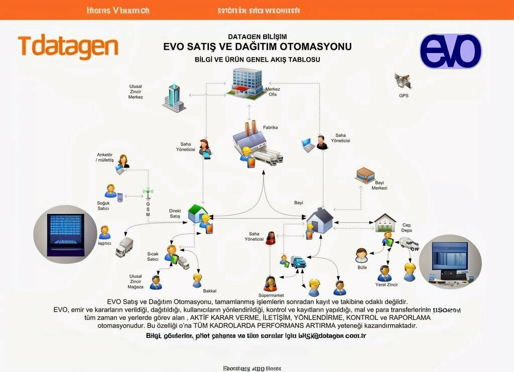 Software companies Datagen Bilişim, Izmir, photo