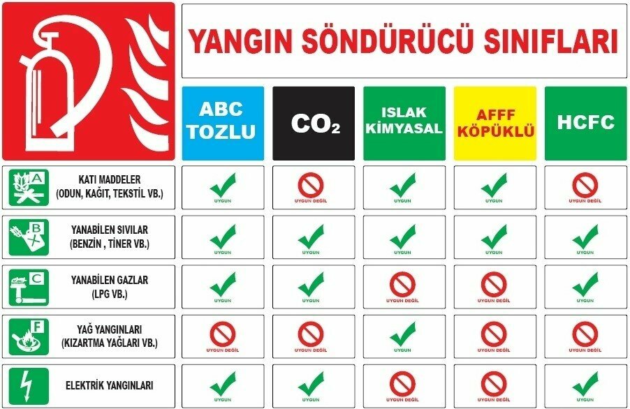Fire safety systems Kaptan Yangın Sistemleri, Finike, photo