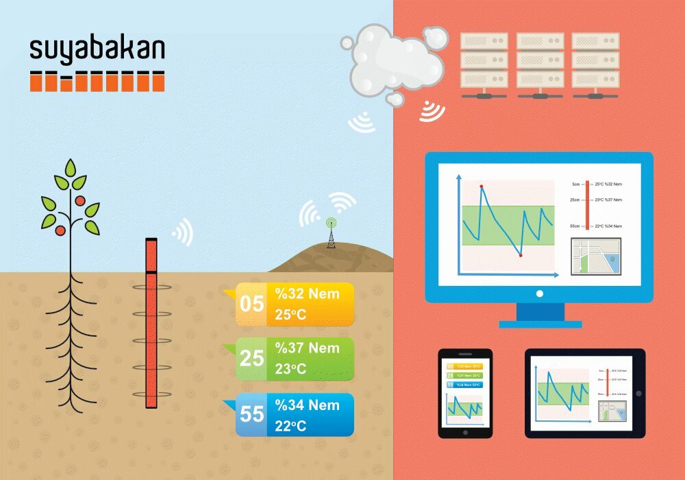 Agricultural machinery, equipment Suyabakan Agricultural Technologies, Ankara, photo