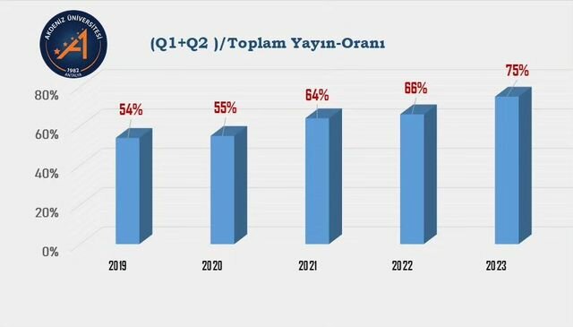 University Mediterranean University Faculty of Engineering, Antalya, photo