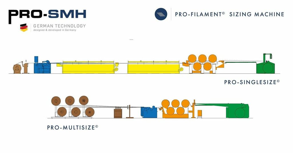 Machine building Pro-Smh, Golcuk, photo