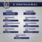 Birlik Foundation Isparta Branch (Isparta, Isparta Merkez, Pirimehmet Mah., 1754. Sok., 8), public fund