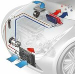 АвтоКлимат (ulitsa Dzerzhinskogo, 51/1), automobile air conditioning