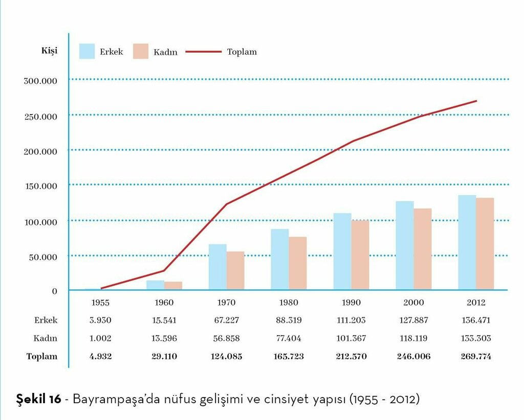 Cafe Cesmeli Garden, Istanbul, photo