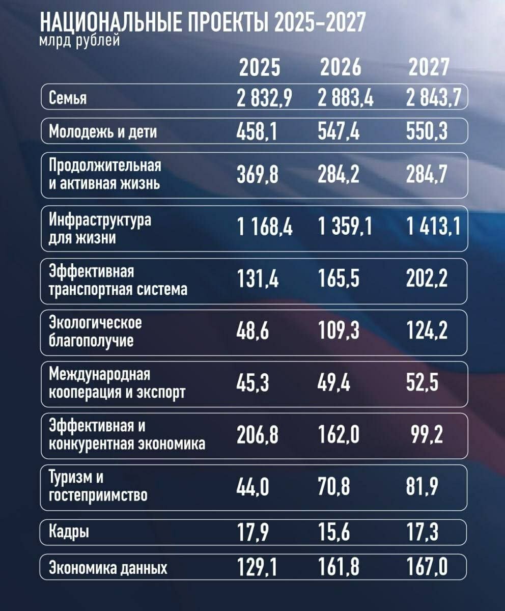 Фото Ренессанс