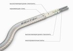 Sentek (YeKAD, 5-y kilometr, 6к5), cable y alambre