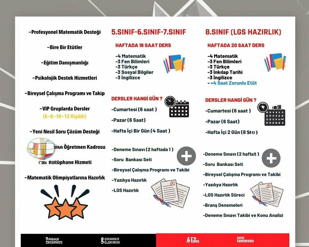 School Atayurt VIP Course Center, Ankara, photo