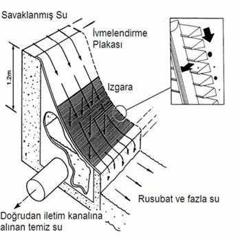 Engineering Beray Mühendislik, Ankara, photo