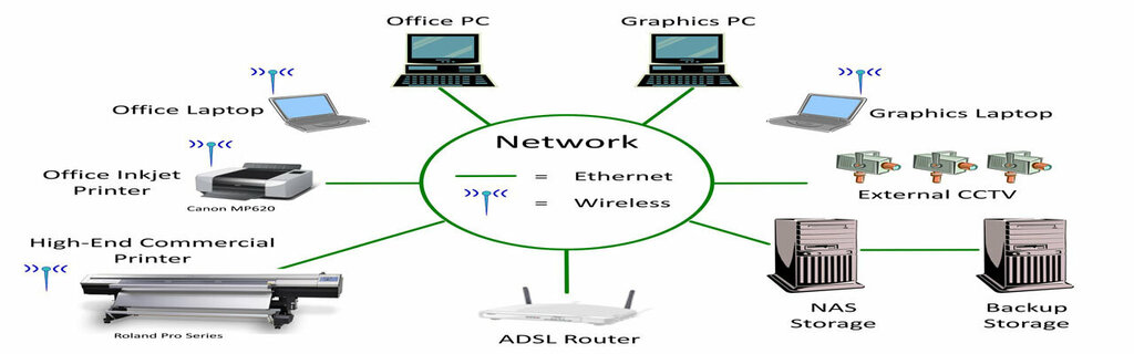 Software companies Bilser Bilgi Islem, Antalya, photo