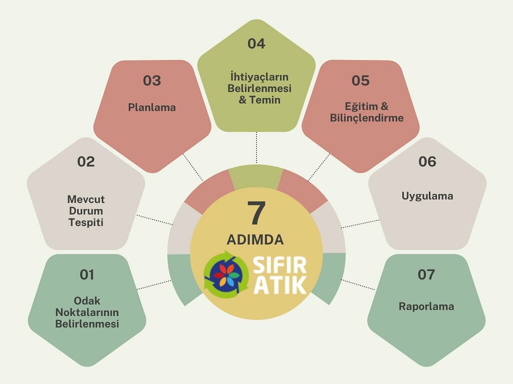 Business consulting Science Environmental Technologies, Cayirova, photo