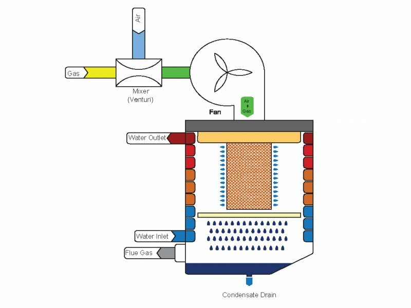 Heating equipment and systems Gassero Heat Technologies, Istanbul, photo
