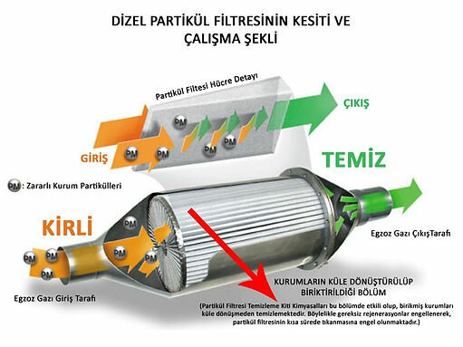 Engine repairs Konyadpf, Konya, photo