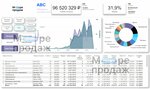 Moresales (Medikov Avenue, 3), business consulting
