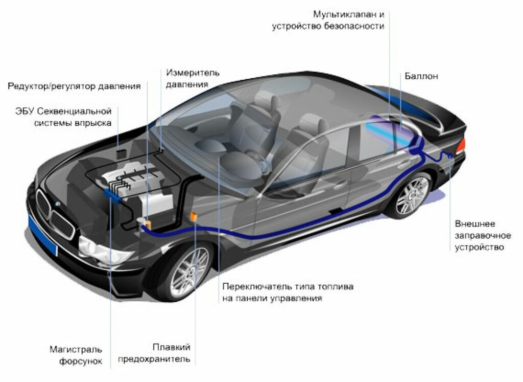 Освидетельствование газовых баллонов Астрон-Автогаз, Дзержинск, фото