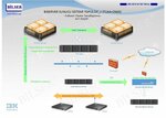 Bilser (Antalya, Muratpasa District, Meydankavagi Neighborhood, 1600th Street, 2), software companies