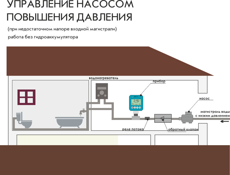 Контроллер давления политех схема